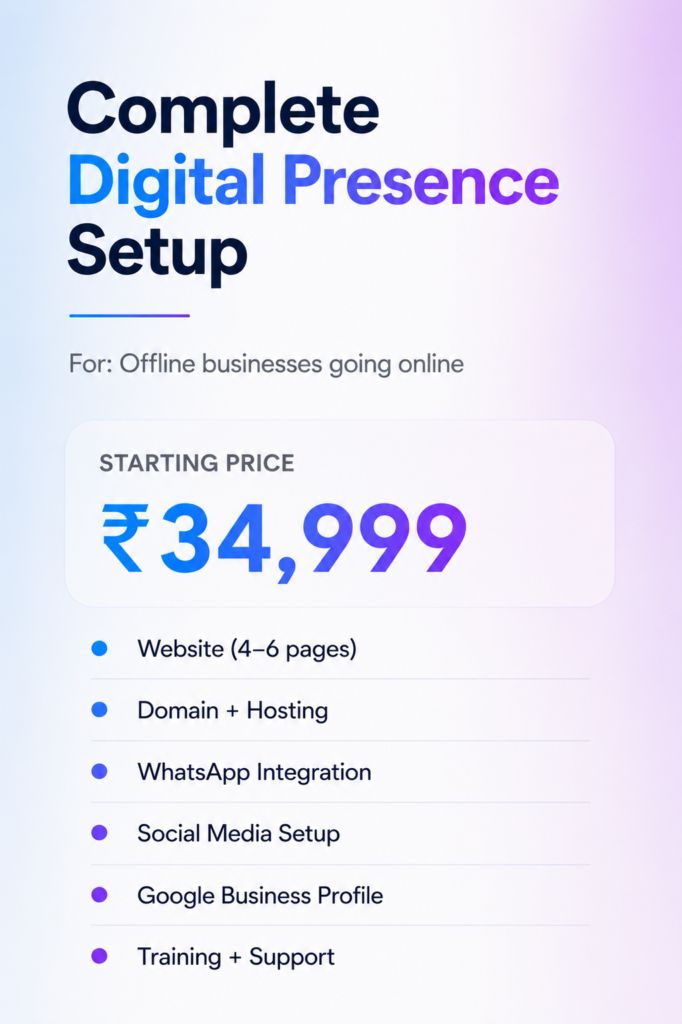 Complete digital presence setup package for offline businesses with website, social media, WhatsApp integration, and Google business profile starting at ₹34999